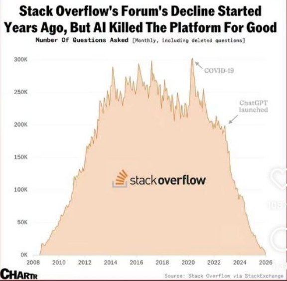 [photo]Mientras que en el covid 19 stack overflow alcanzo