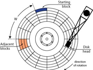 [photo]Tutorial: Encuentra que consume Espacio en tu Disc
